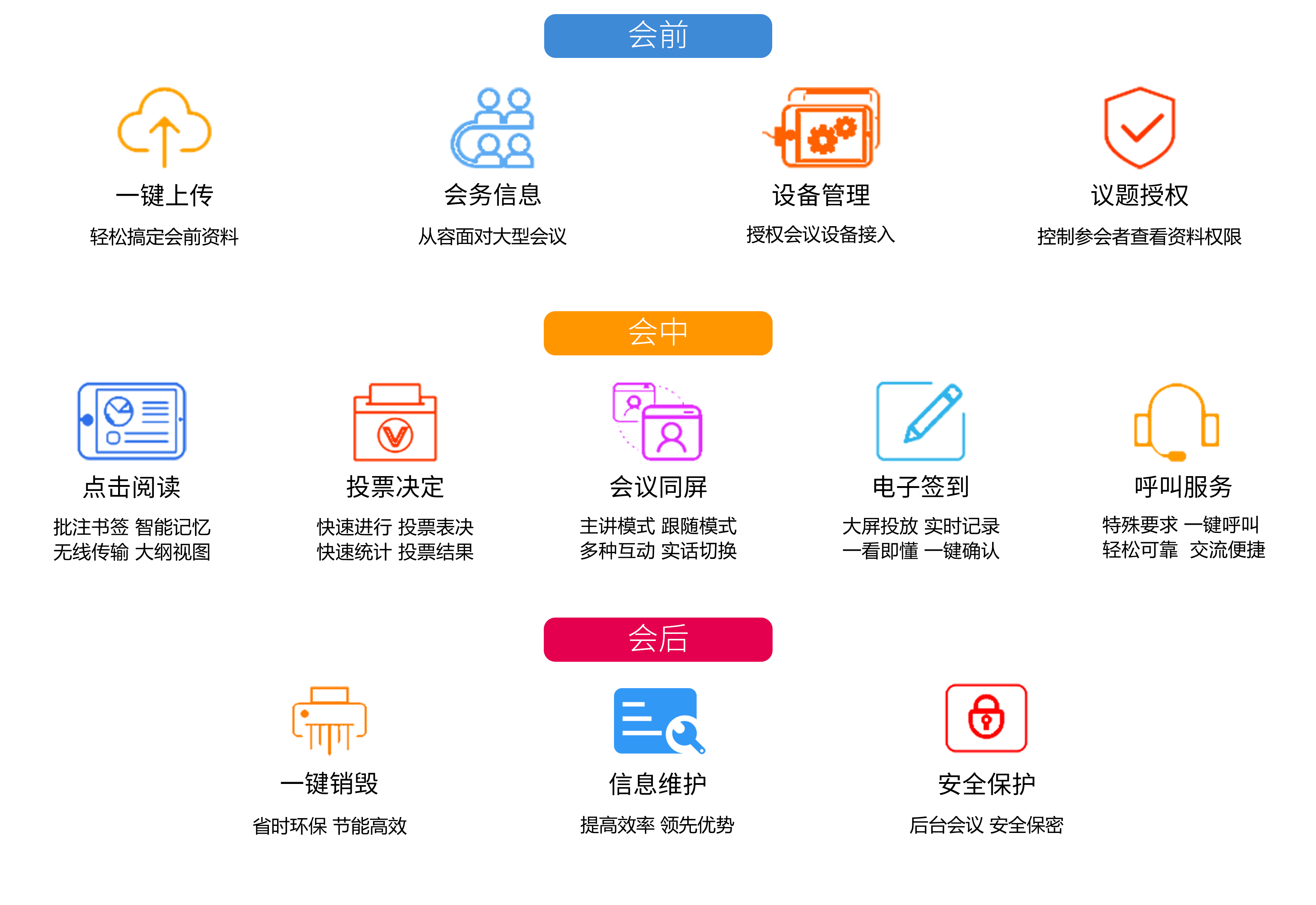 多媒体会议室改造方案