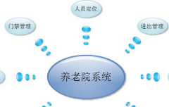 养老公寓无线覆盖人员定位解决方案