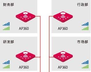 企业办公解决方案，完美覆盖办公室各个角落