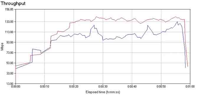 思科无线控制器RX-SOP功能测试应用 RX-SOP 之后