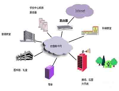 校园无线网络覆盖学校WiFi全覆盖是一个趋势,但高校“低头族”日渐增多,引发争议