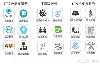 乐玩LEWIN时代主要业务示意图