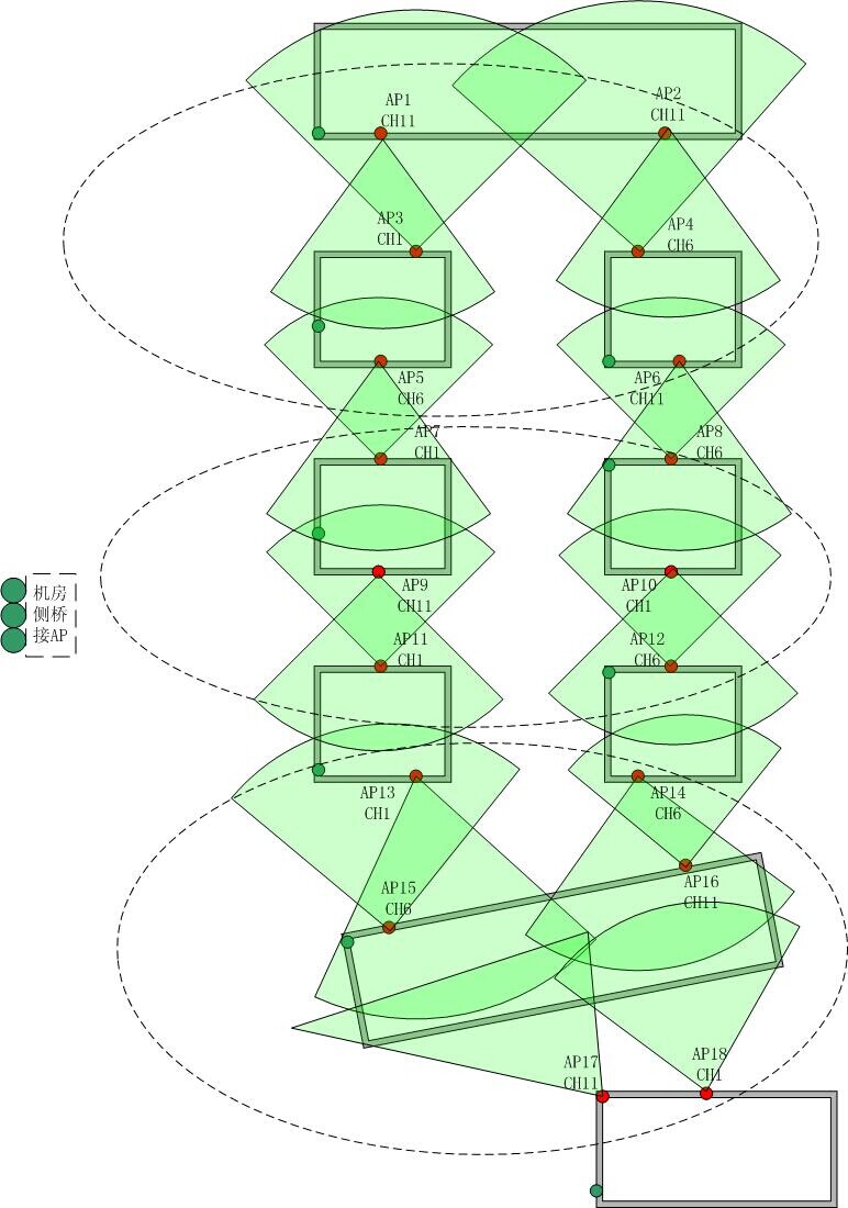 企业无线覆盖AP部署示意图