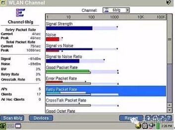 云烁工程师利用无线分析软件得出的测试结果图1