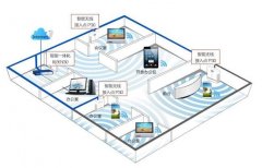 北京会展无线租赁的方案，临时会议WIFI租赁